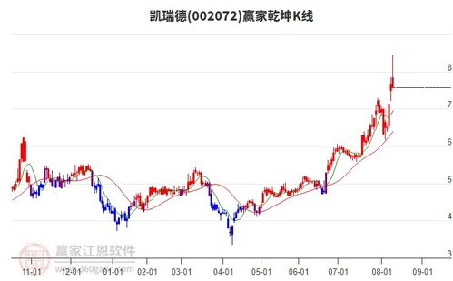 商貿代理行業延續多頭趨勢，旗下龍頭股凱瑞德、蘇豪弘業、中成股份一覽