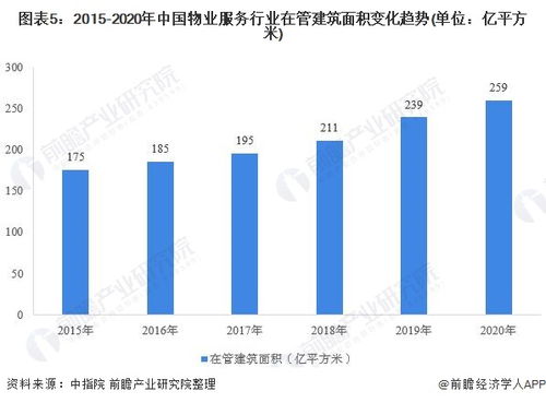 預(yù)見2021 中國物業(yè)服務(wù)產(chǎn)業(yè)全景圖譜、市場現(xiàn)狀、競爭格局與發(fā)展趨勢(shì)探析